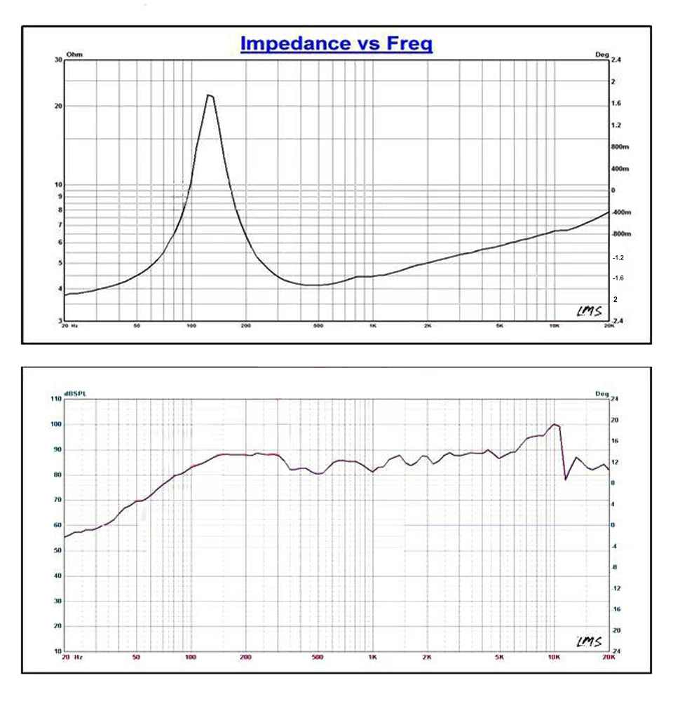 AIYIMA 1Pcs 4 Inch Audio Speaker Driver 4 Ohm 100W Full Range Speakers Sound Column Loudspeaker DIY Home Theater