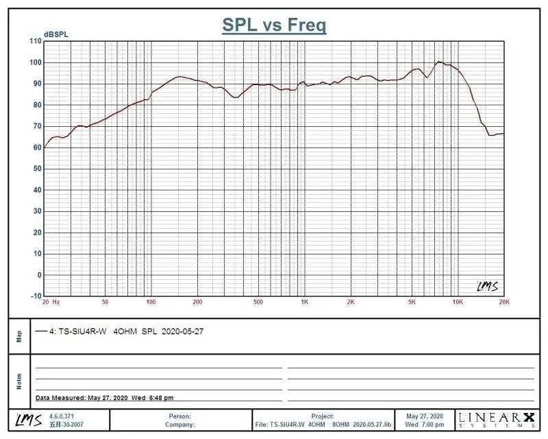 1 Pieces Original Japan AKISUI 4'' Full Frequency Speaker Driver Mixed Coating Paper Cone Dual Magnets Deep Bass 4/8ohm 60W