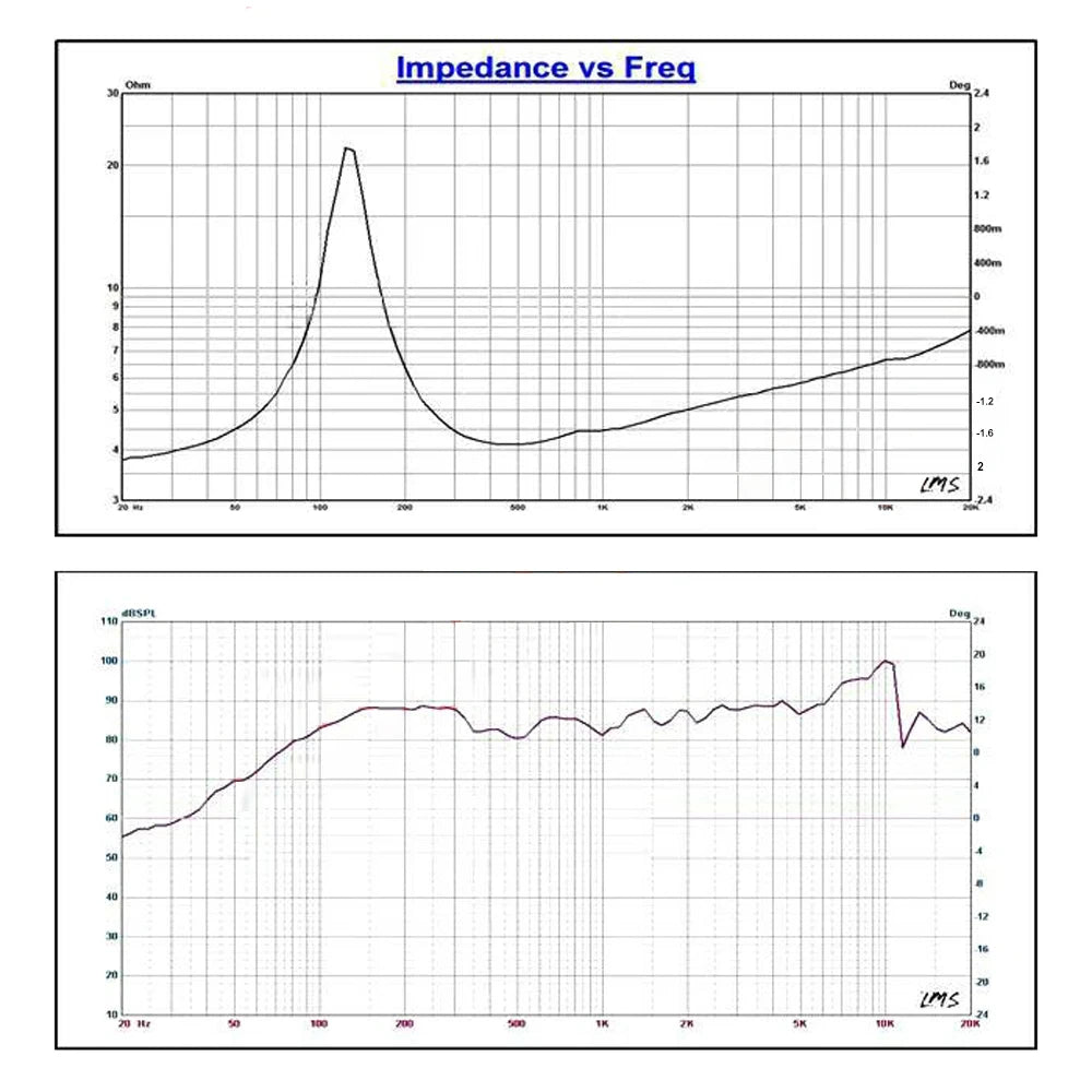 AIYIMA 1Pcs 4 Inch Audio Speaker Driver 4 Ohm 100W Full Range Speakers Sound Column Loudspeaker DIY Home Theater